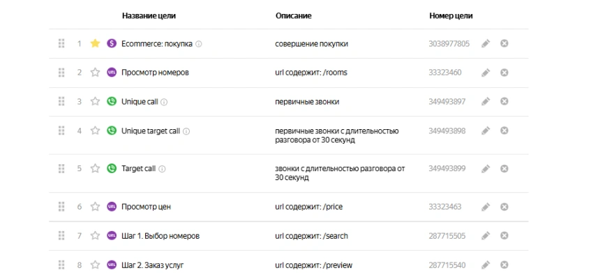 сайт для гостевого дома